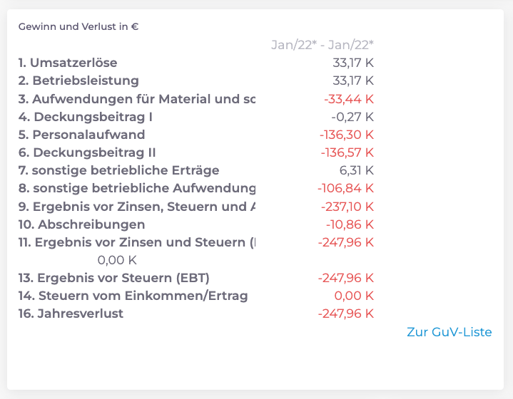 Logisth.AI Dashboard | Gewinn und Verlust