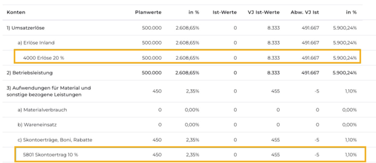 Logisth.AI Planung | Exportmöglichkeit: Mit Konten