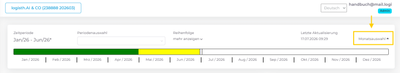 Monatsauswahl Monatsauswahl