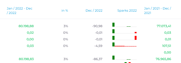 Logisth.AI Analyse | Ausschnitt Summen und Balken in der Tabelle